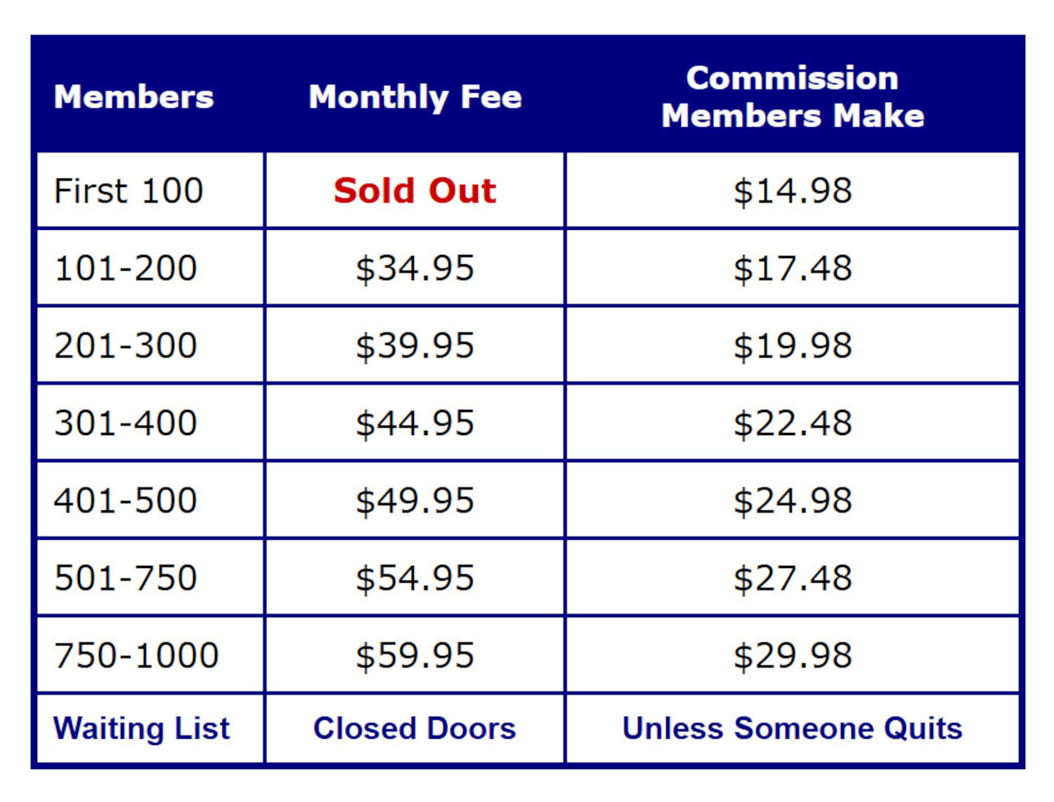 Price Chart